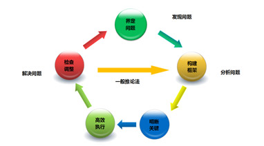 kaiyun（中国）官方网站环保大讲堂系列之《系统性思维的构建》